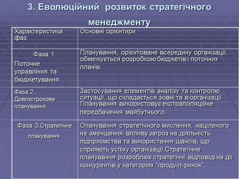 3. Еволюційний  розвиток стратегічного менеджменту